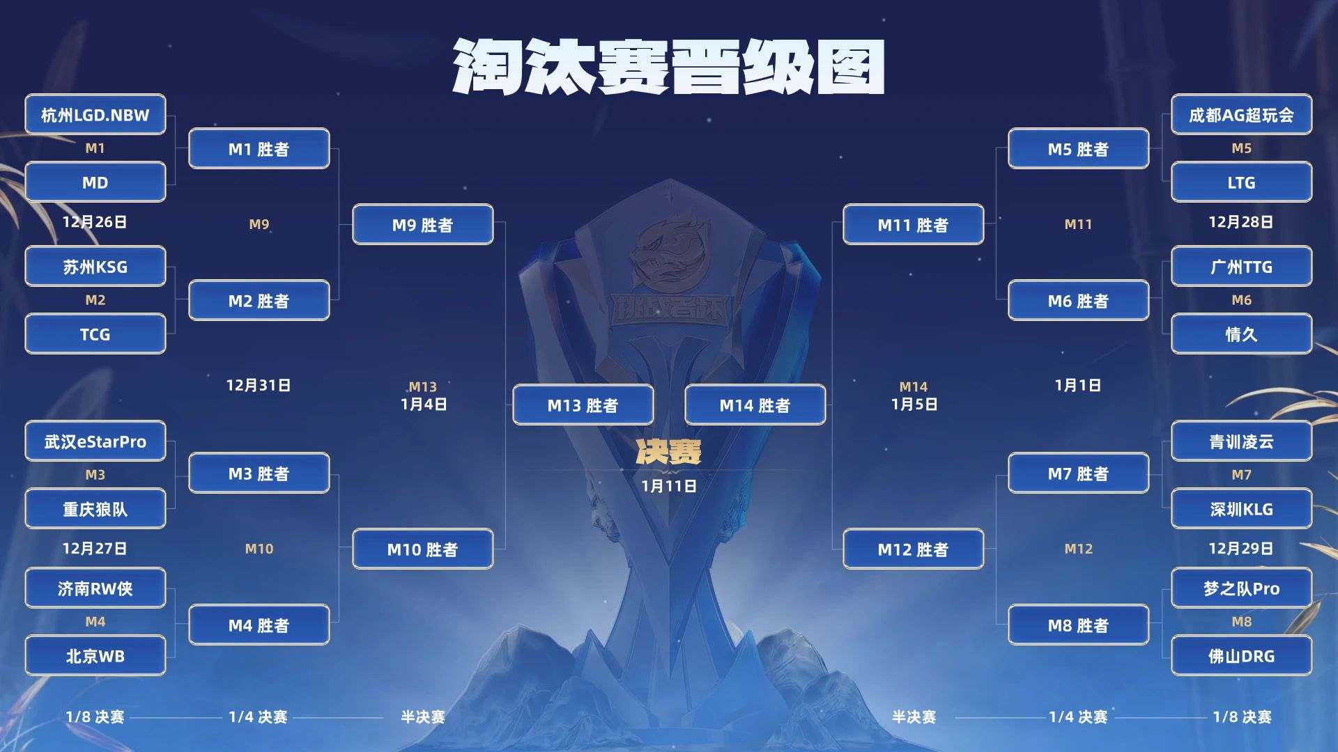 守住领先优势，球队成功晋级淘汰赛