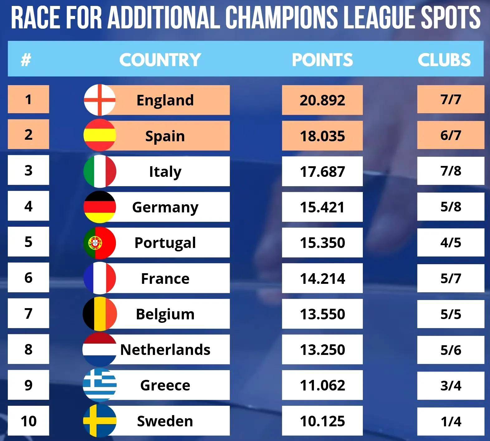 包含欧预赛战况紧张各队努力争胜!的词条 包含欧预赛战况紧张各队努力争胜!的词条