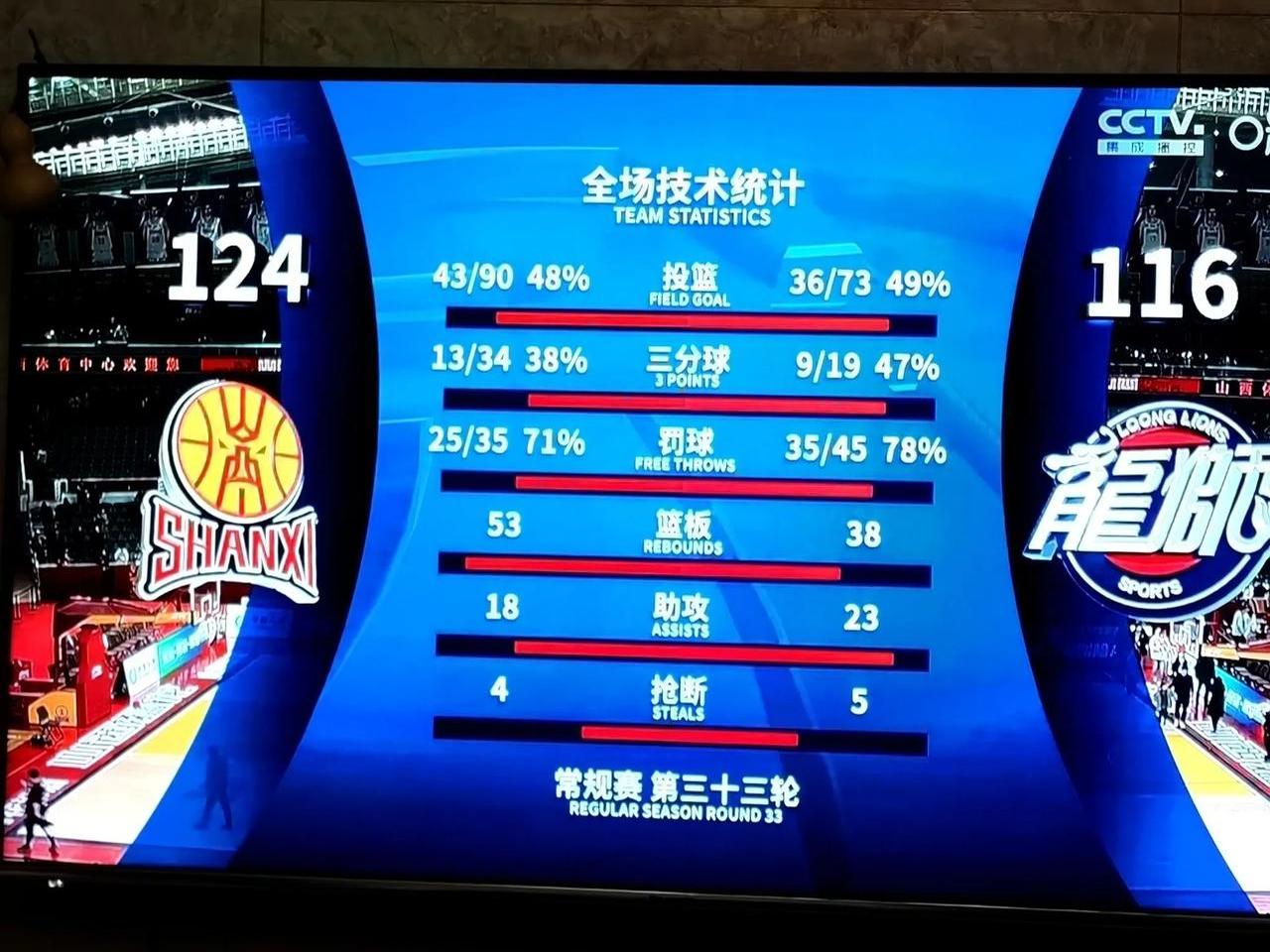 山西队力克对手!主场战胜广州队 山西队力克对手!主场战胜广州队