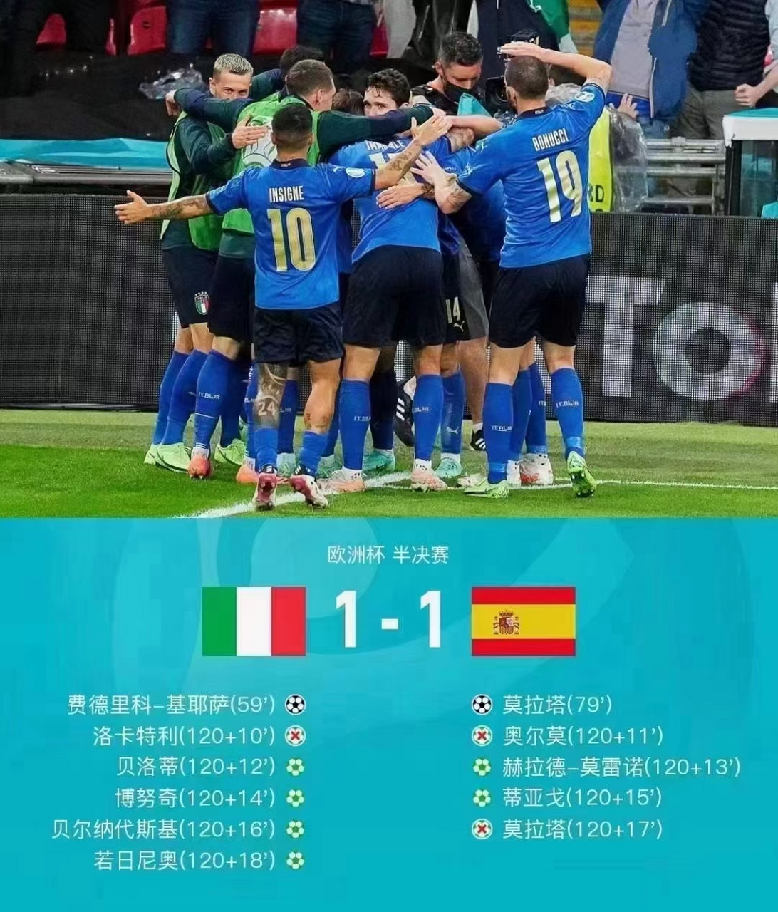 欧洲足球赛事战报,全面报道比赛情况的简单介绍 欧洲足球赛事战报,全面报道比赛情况的简单介绍