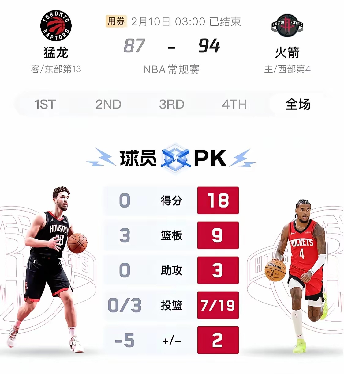 猛龙队阵容调整调整希望反弹击败对手的简单介绍 猛龙队阵容调整调整希望反弹击败对手的简单介绍