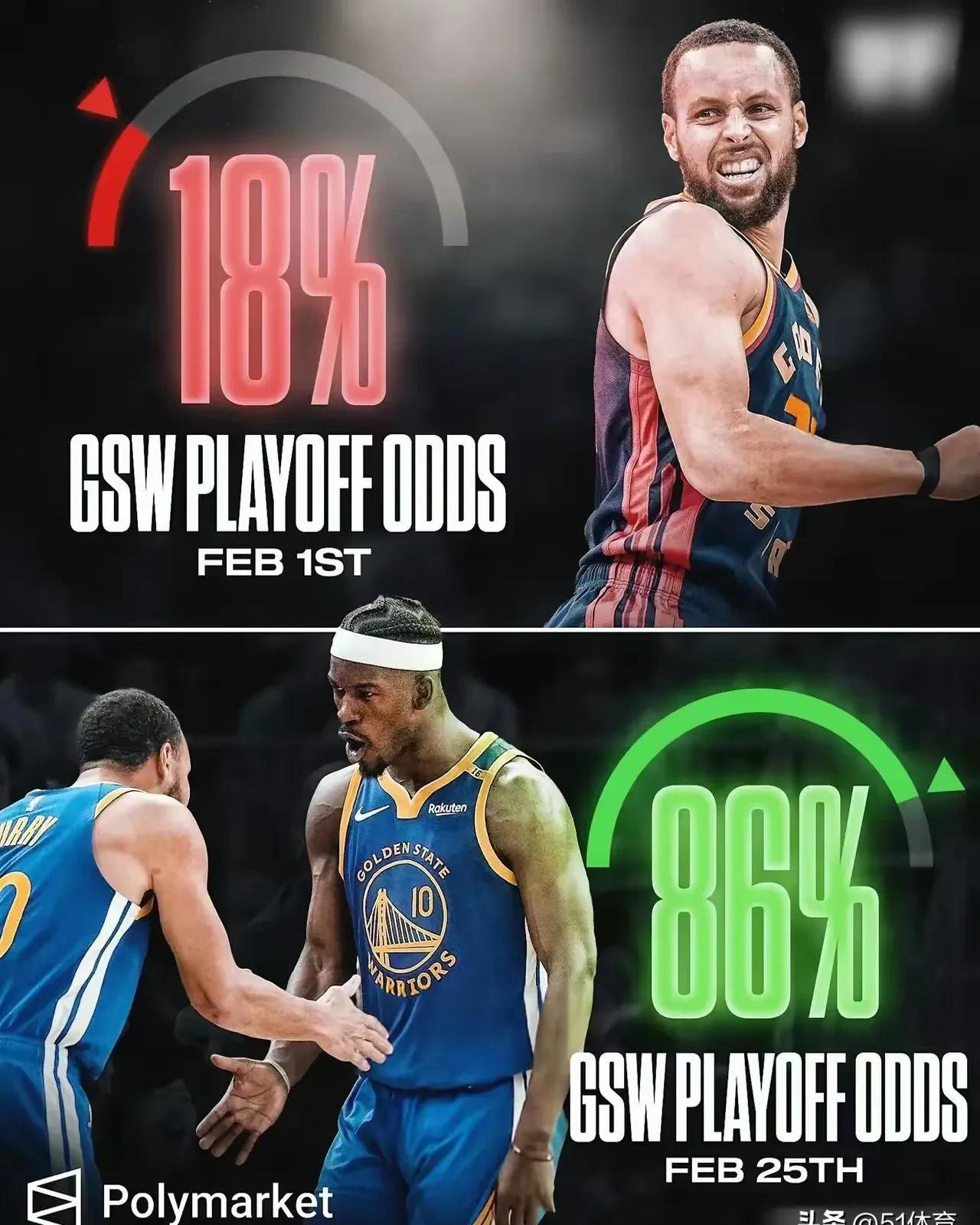 勇士队遭遇三连败,状态堪忧 勇士队遭遇三连败,状态堪忧