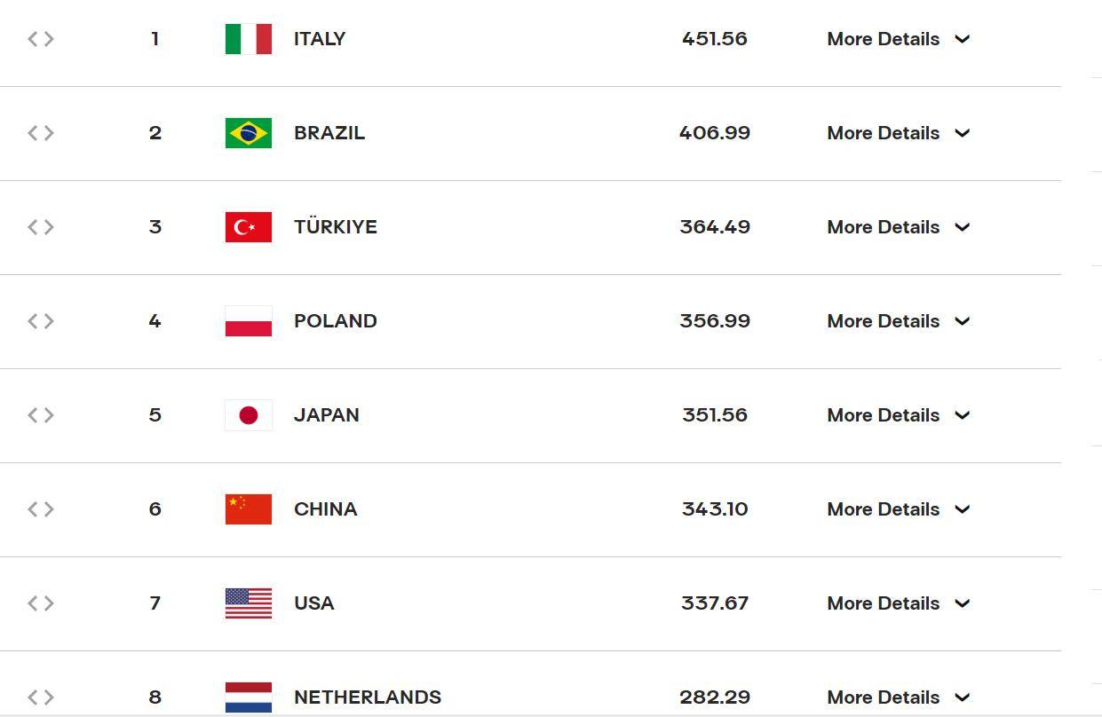比赛规则调整,球队排名发生变化 比赛规则调整,球队排名发生变化